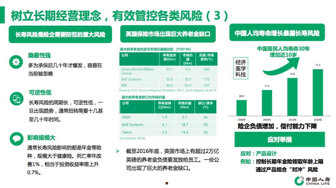 67中国人寿赵鹏解析寿险公司高质量发展五大内涵建议出台政策指标