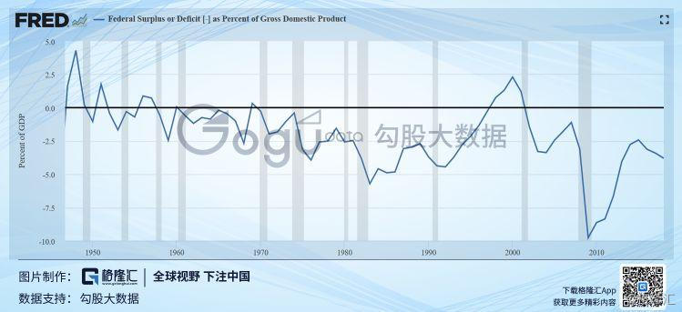 1950美国gdp_十九世纪美国gdp曲线(2)