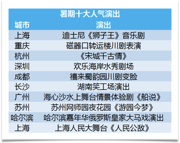 上海人口管理信息平台_成果分享 上海市第一人民医院BIM运维建设通过专家验收