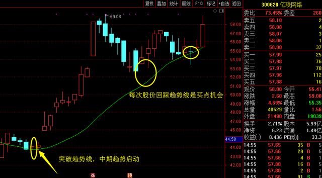 什么是股价小阳线 6b057a5229944d0f8cd48ea76794d4ae.jpeg