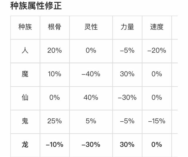 大話西遊2龍族技能曝光，男龍族更加適合敏隊伍 遊戲 第6張