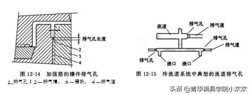 注塑模具排气途径和方法