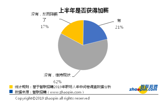 融360招聘_融360被罚70万元 融360被罚事件详细情况