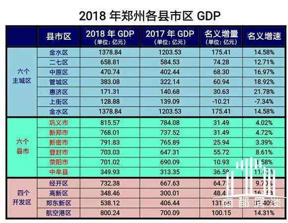 巩义市gdp年产值多少_郑州10区5市1县GDP大排名出炉 巩义排在(3)