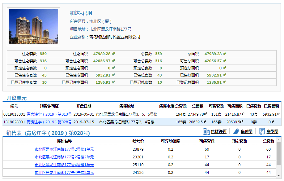 城阳网站推广排名 来自搜狐网