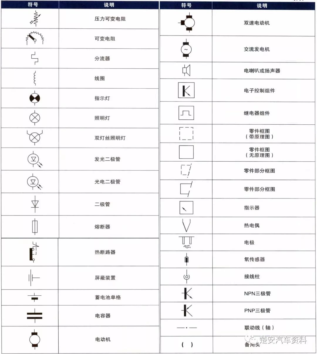 如何看懂汽车电路所有标志 75030a5a6838457ebfdd6a80a2b38d38.jpeg