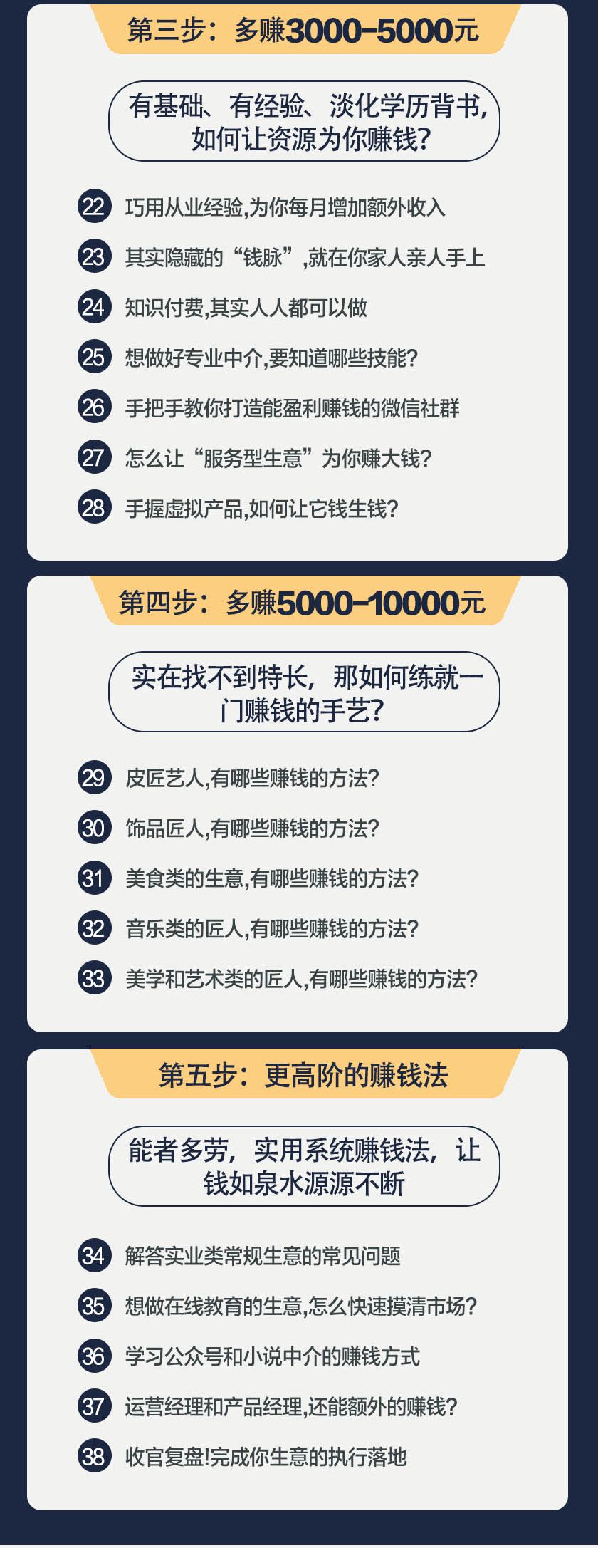 没人脉没资金,普通上班族靠这24个小生意也能多赚10万+