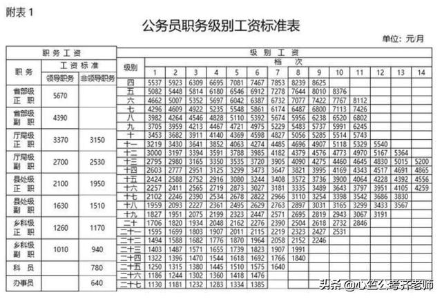 别被误解了，公务员的工资真的不高，但为什么过得那么滋润呢？