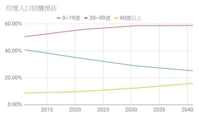 印度财政部长谈gdp_厉害 2018年中国GDP约为全球的16 ,GDP总量与欧元区19国相当(3)