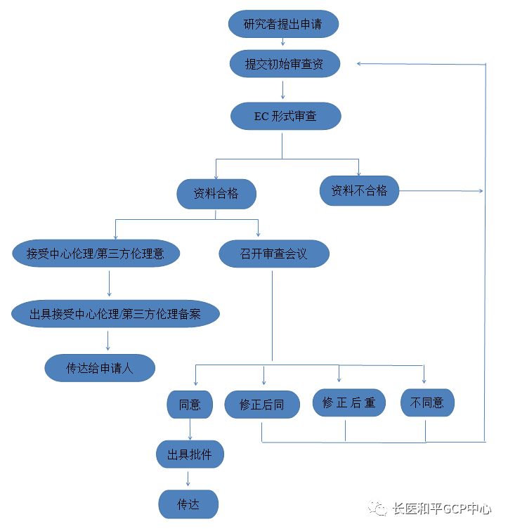 长治人口概况_长治学院