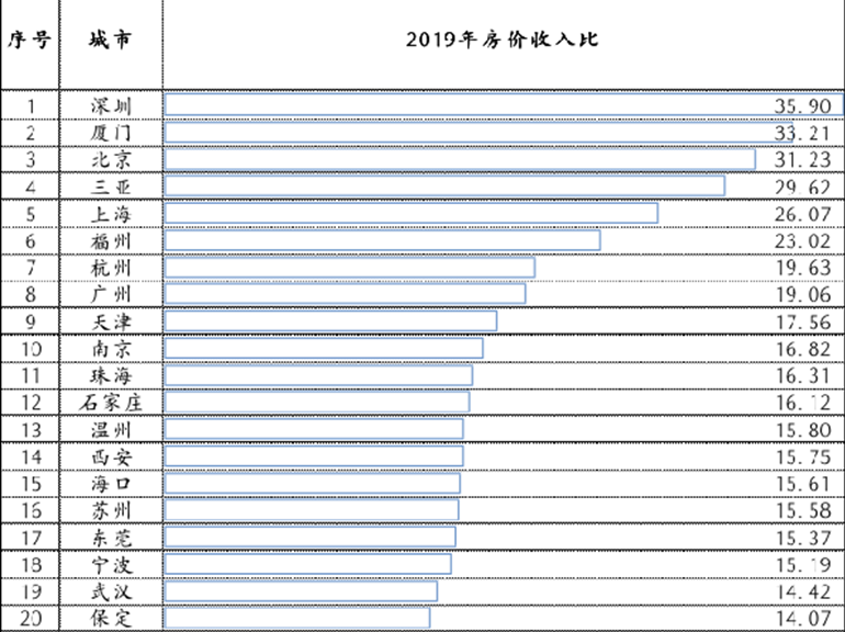 gdp中键_中美俄gdp总量对比(2)