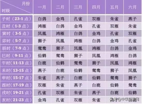 怎么看出生时辰好坏,从出生时间来看未来趋势 ag真人在线