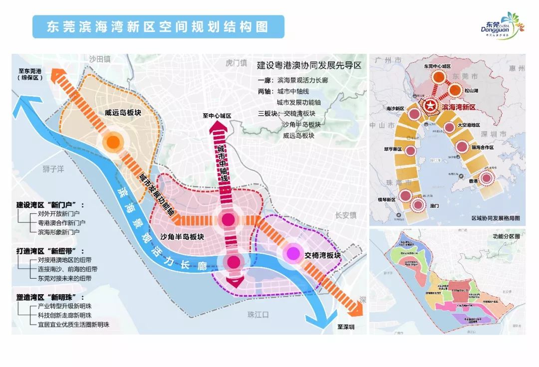 东莞2035总体规划,东莞2035规划 城市总体规划(2018-2035年)》通过 此次规划范围包括 交椅湾,沙角