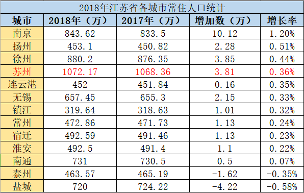 苏州公安局户籍人口统计年报_苏州人口分布热力图(2)