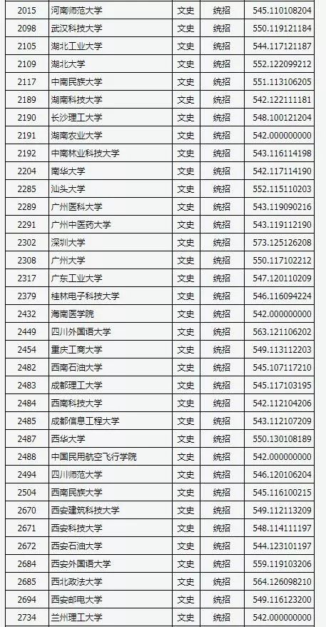 山西三本院校排名_山西三本院校排名榜
