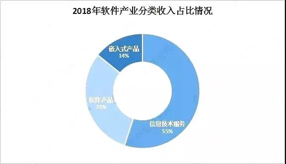 【理科类】软件工程专业就业前景分析(图3)