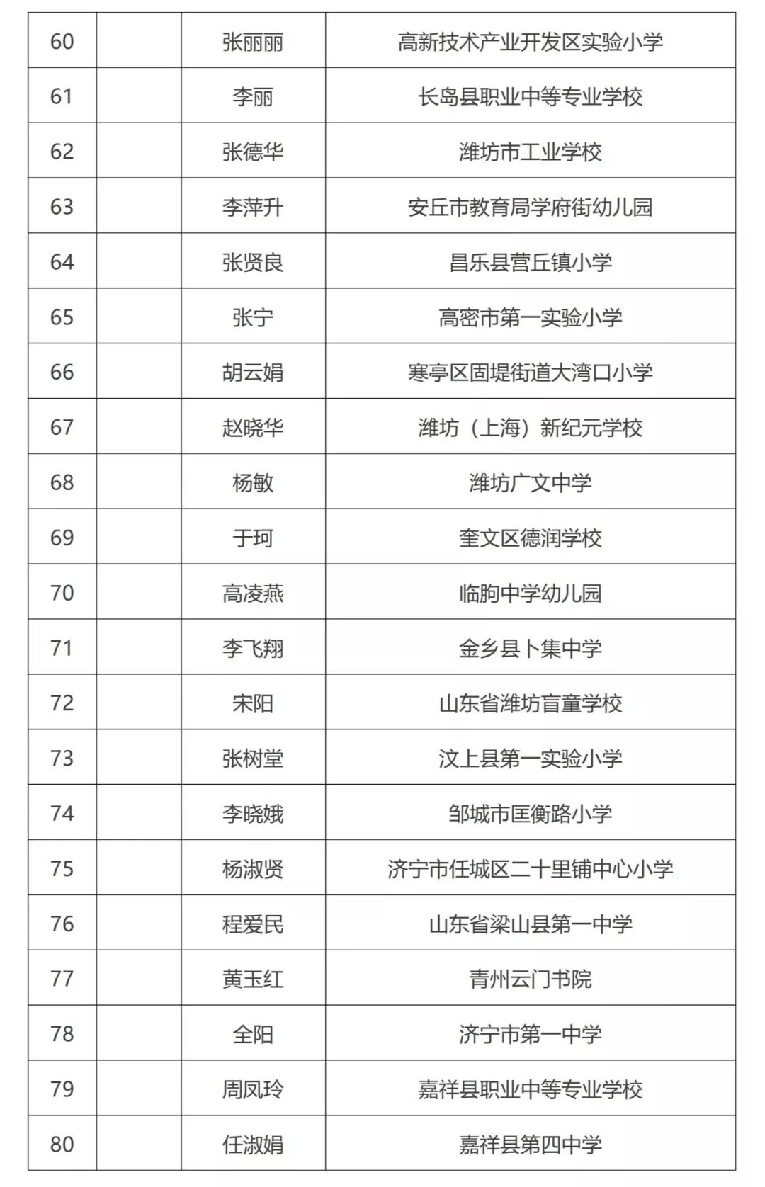 2019长兴县常住人口_长兴县检察院金晶(3)