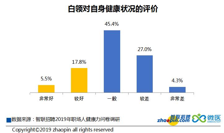 人口健康关系_人口和健康问题图片(2)