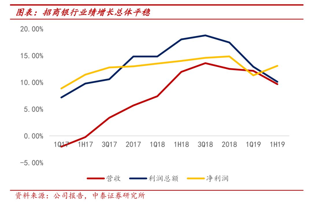 gdp增长6%中怎么算_2013年中国GDP增7.7 CPI涨2.6 今年平稳增长(3)