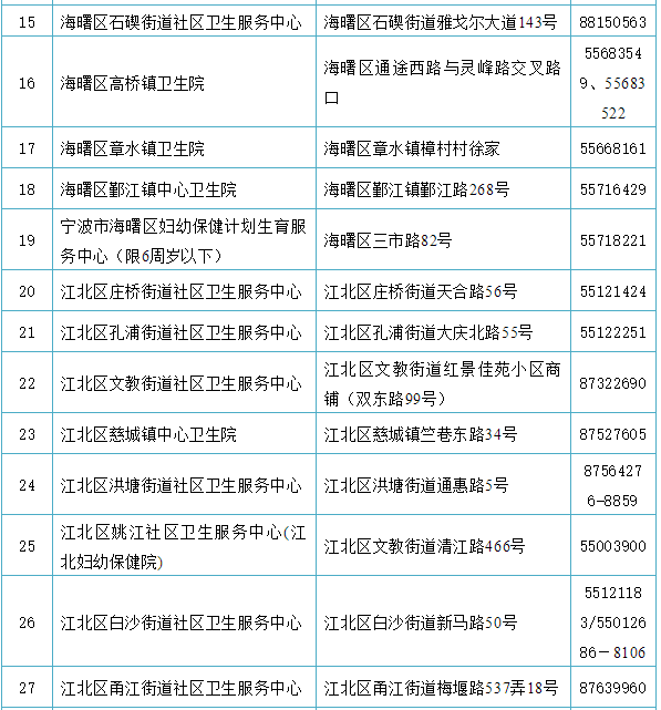 常住人口管理系统_常住人口登记表(3)