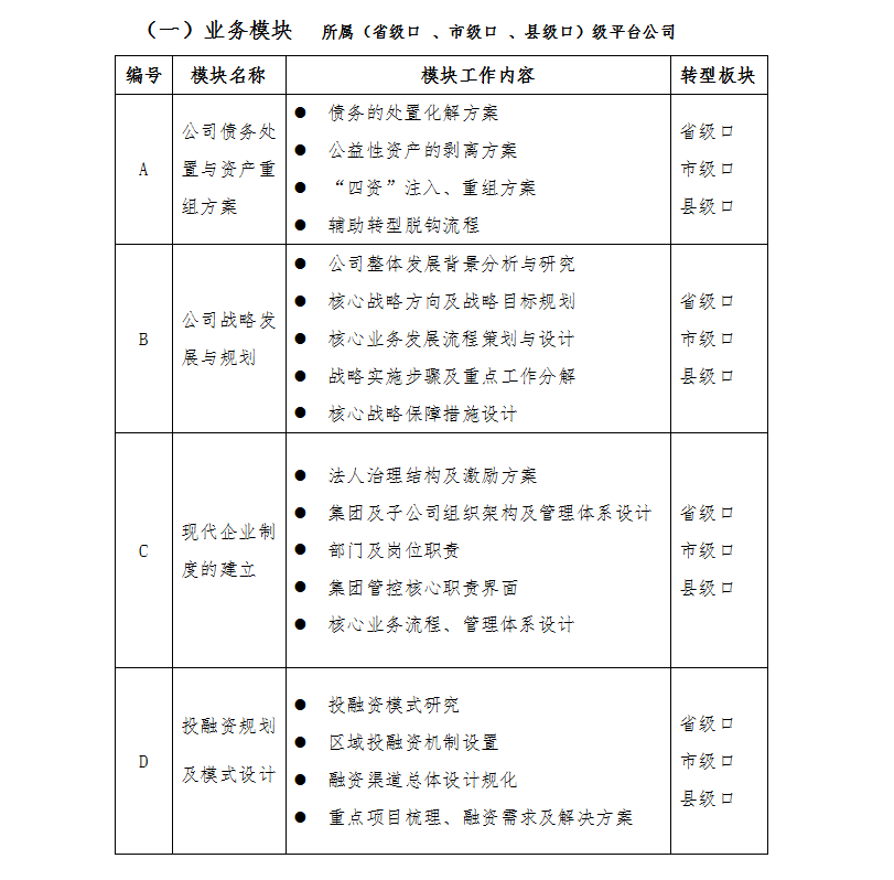 国企改革咨询，政府平台转型的服务方案（附转型流程、内容及部分案例）