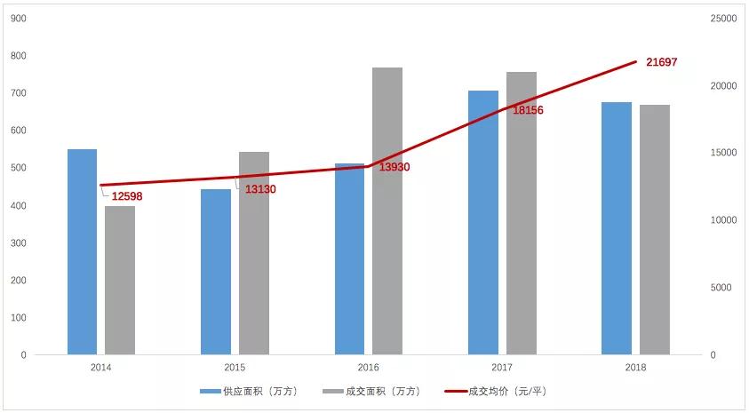 杭州人口变化_湖杭高铁正式获批 打造浙江1小时高铁圈,仅137公里却投资370亿