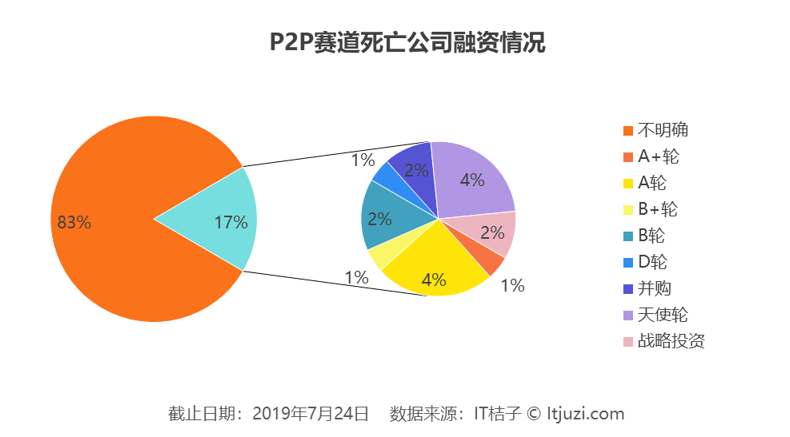 去世的人口中放金_人口老龄化图片(2)