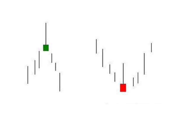 流星线倒垂线k线形态图解一文彻底了解
