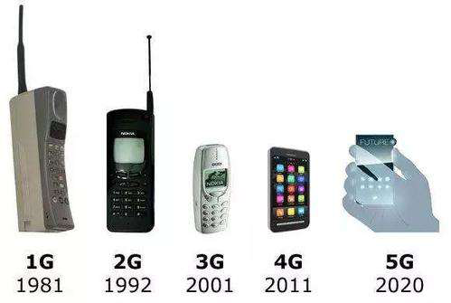 在中国几乎人均一台移动电话!5G若套餐实惠推广定必更快 新澳博官网