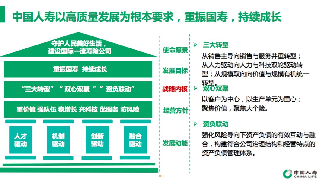 中国人寿赵鹏解析寿险公司高质量发展五大内涵