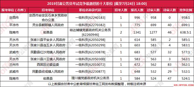 甘肃省多少人口数量_天水最新人口数据公布 全省排名(2)