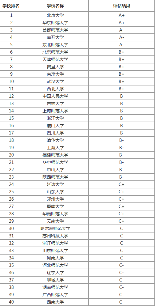 2020生物考研学校排名_罗切斯特大学生物专业排名2020年重要消息最新解析(2)