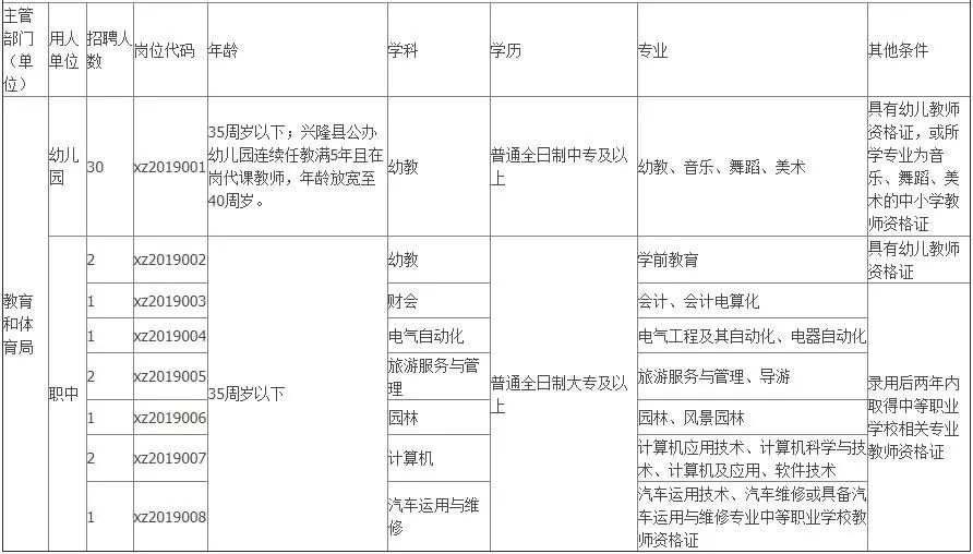 兴隆县社会保险事业管理局失业保险管理 承德本地宝为