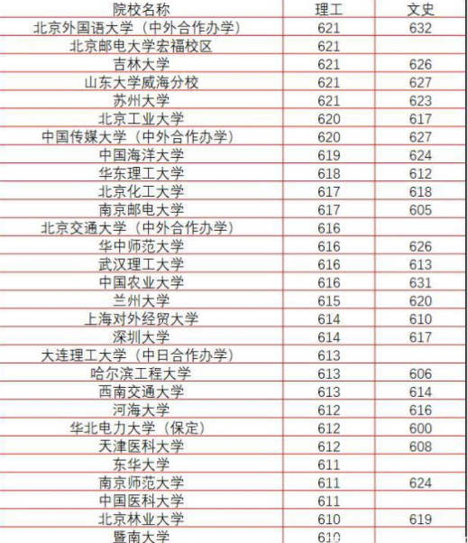 深圳2019经济总量亚洲排名_深圳经济特区(3)