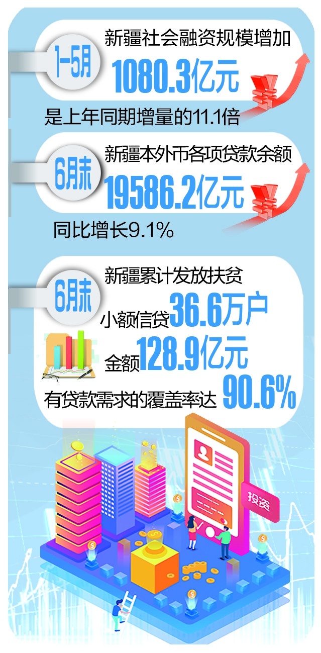 乌鲁木齐市经济总量2019_乌鲁木齐市地图