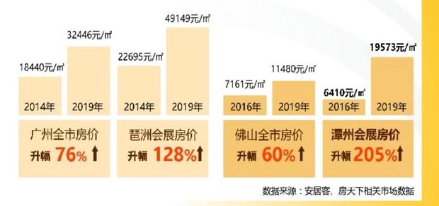 琶洲会展中心一年的经济总量排名_琶洲会展中心(3)
