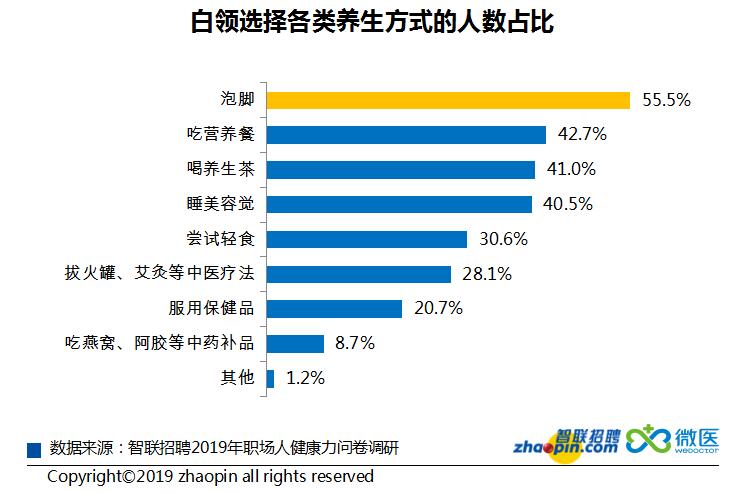 人口健康关系_人口和健康问题图片(2)