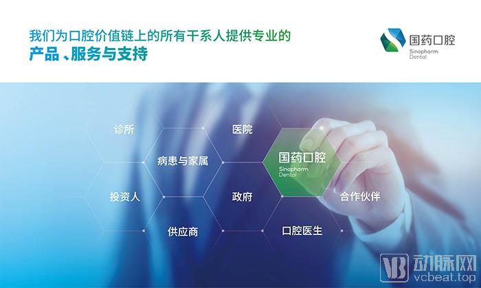 国药口腔:赋能上下游,五大模式整合中游业态,全面打造口腔健康生态链 nba买球网站