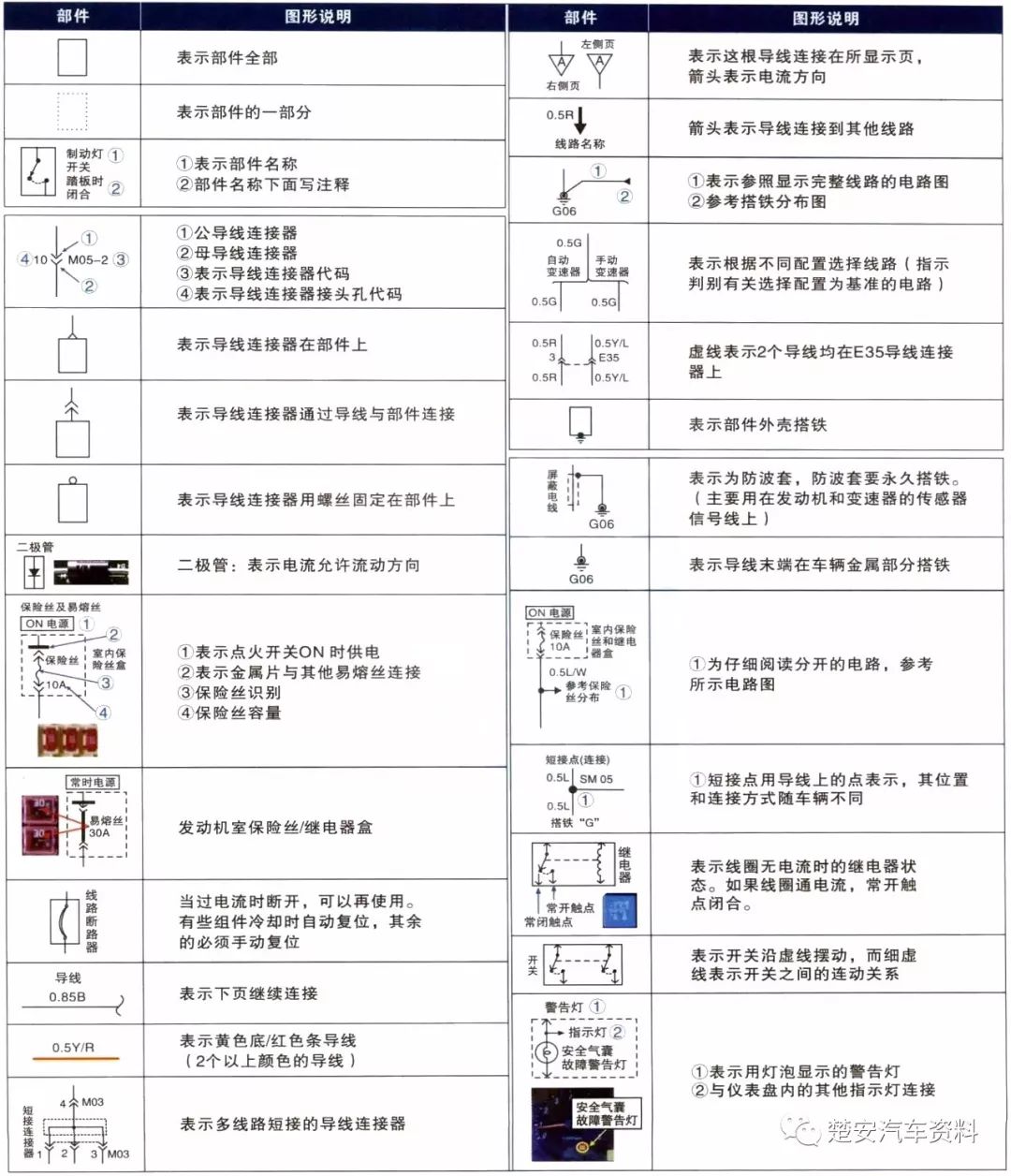 各品牌汽车电路符号合集,轻松搞懂!