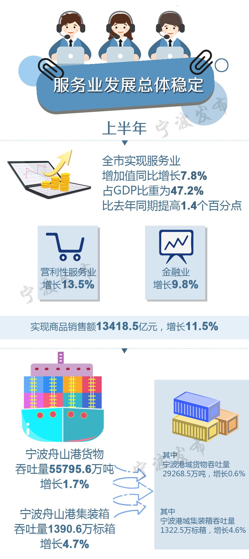 2017上半年宁波gdp_上汽大众宁波分公司