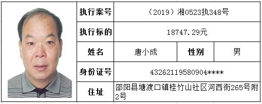 记住邵阳这40张面孔!刚刚被曝光,以后将寸步难行!