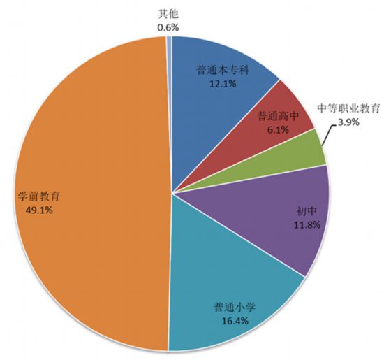 人口超过一亿以上的发展中国家是_中国发展图片(3)