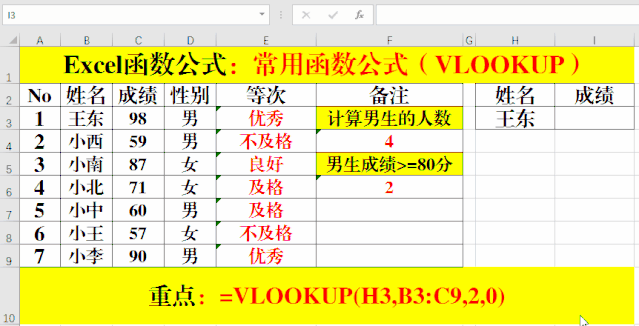 方法:在目标单元格中输入公式:=vlookup(h3,b3:c9,2,0).