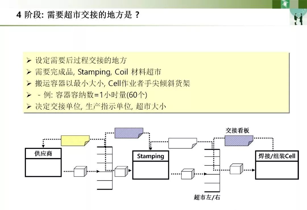 价值流程图(vsm)详解