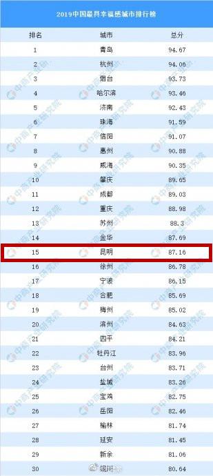 昆明优化排名_昆明地铁图(3)