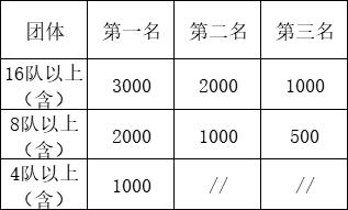 寿光人口数量_潍坊市各区县 寿光市人口最多GDP第一,诸城市面积最大(3)