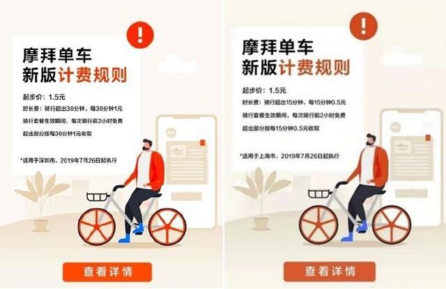 没完没了，摩拜又涨价了，出行成本与日俱增？