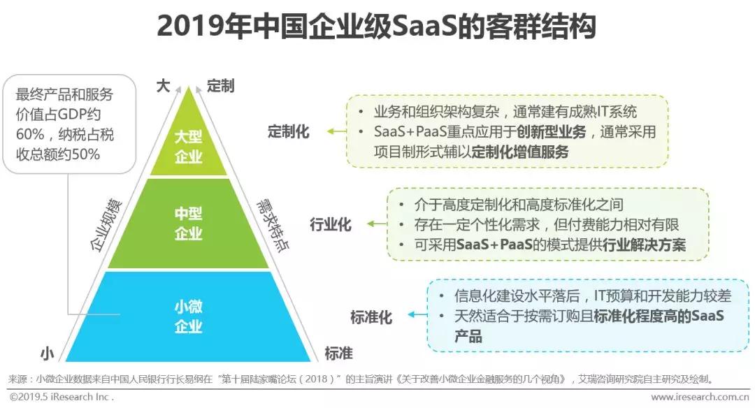 销售怎么让顾客搭销产品_老师怎么画(2)