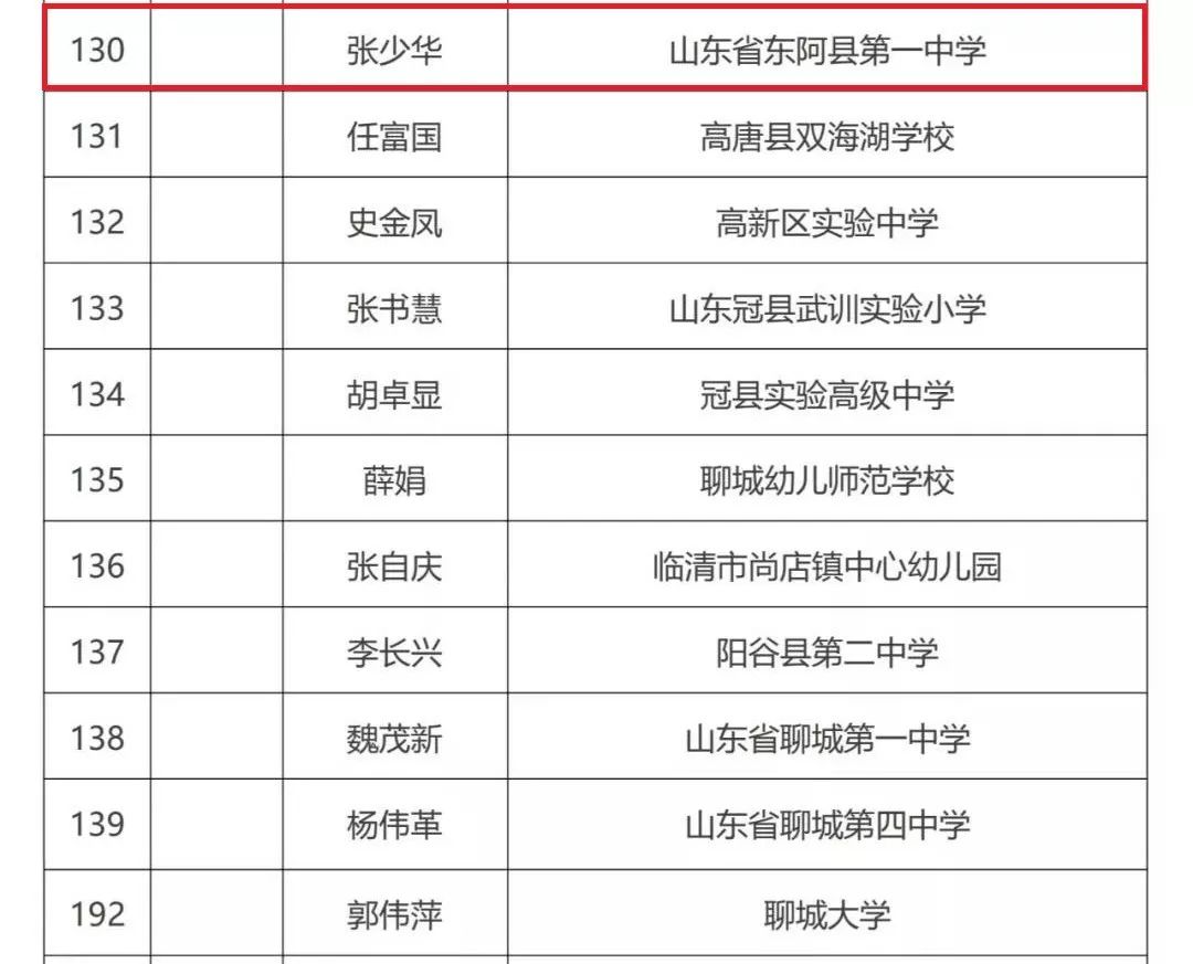 2019长兴县常住人口_长兴县检察院金晶(3)