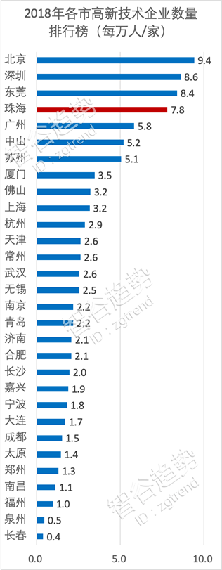 中國的這座城市，越來越像新加坡 旅遊 第13張